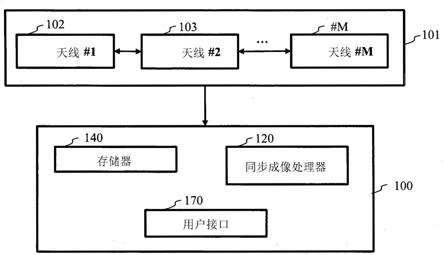 通过融合天线集合的测量的雷达成像的制作方法