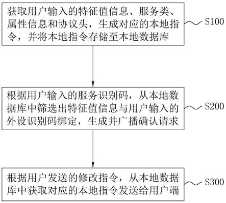 通过参数配置模拟蓝牙外设方法、系统、终端及存储介质与流程