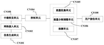 一种基于SWIPT的CR-NOMA网络中断与能效的优化方法