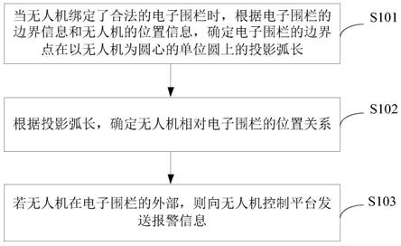 无人机的出界报警方法、装置、无人机和存储介质与流程