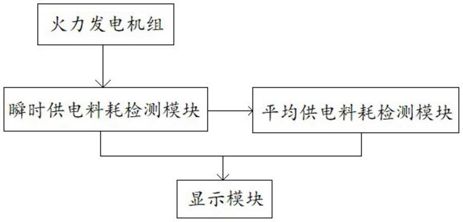 一种电厂料耗监测系统的制作方法