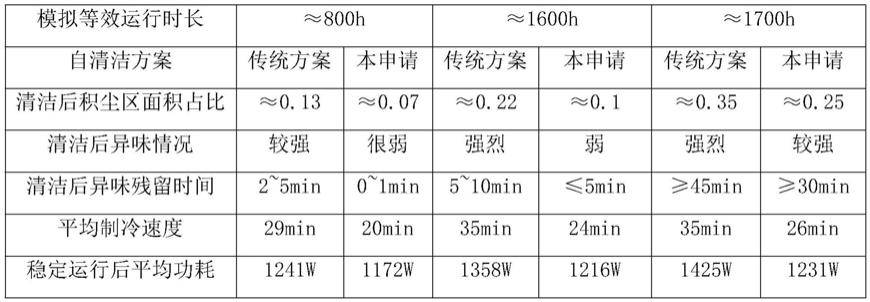 一种空调器的自清洁方法与流程