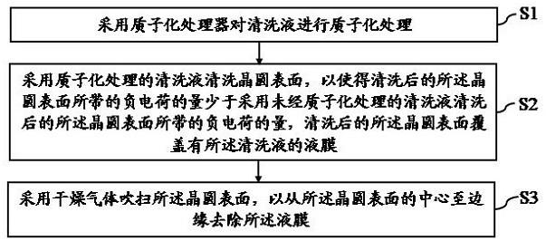 晶圆清洗方法及半导体器件的制造方法与流程