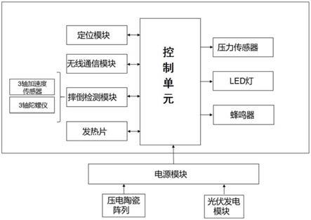 一种摔倒报警及定位智能老人鞋