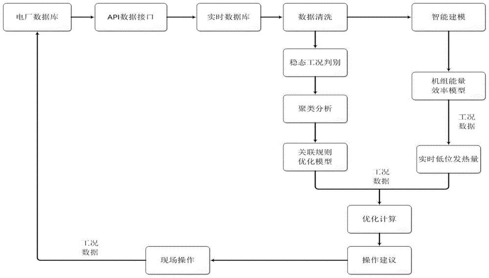 一种电厂循环流化床锅炉操作优化方法与流程