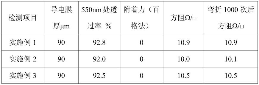 一种透明聚酰亚胺复合导电膜的制作方法