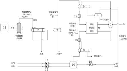 一种直接利用甲醇重整气的燃料电池系统的制作方法