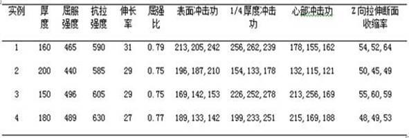 一种低合金高强度高韧性特厚钢板的生产方法与流程