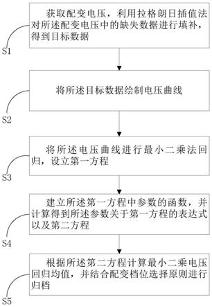 一种基于最小二乘回归的配变档位判别方法与流程