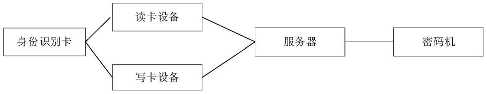 一种安全加密系统的制作方法