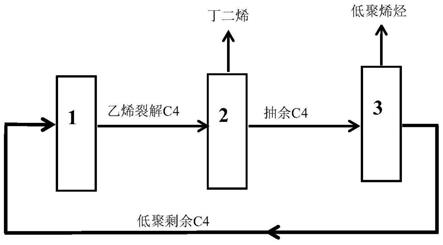 一种乙烯裂解C4的利用方法与流程