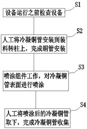 一种制冷设备冷凝铜管制造加工方法与流程