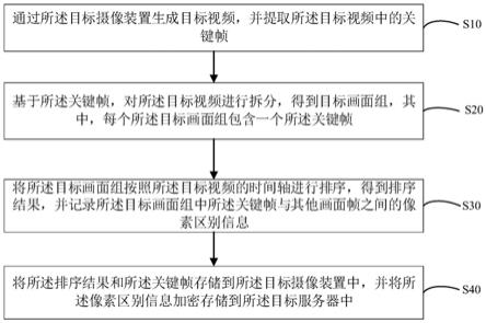 视频防剪辑方法、装置、设备、可读存储介质及程序产品与流程