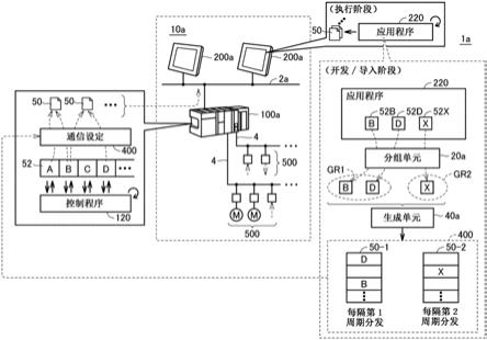 控制系统、支持装置以及支持程序的制作方法