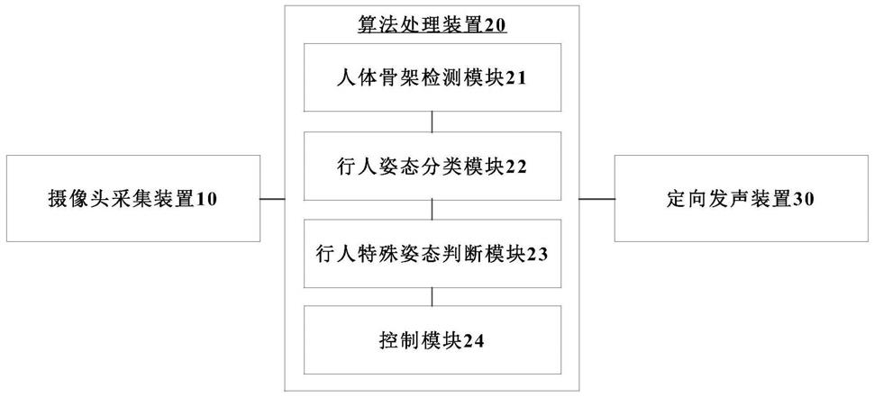 一种行人过马路特殊姿态监测系统及方法与流程