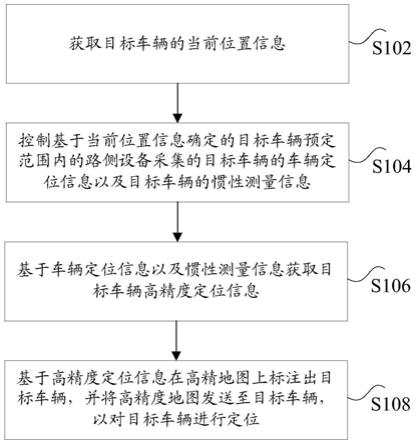 车辆的定位方法及装置与流程