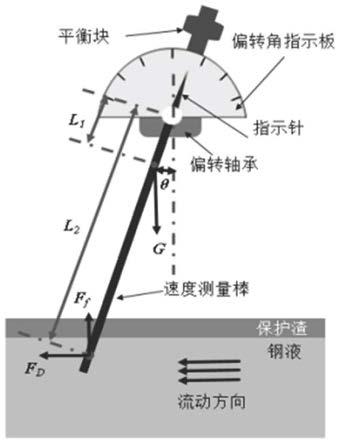 中等断面板坯结晶器钢液流场形态的控制方法与流程