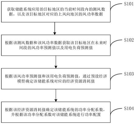 飞轮储能系统的功率配置方法、装置、介质和电子设备