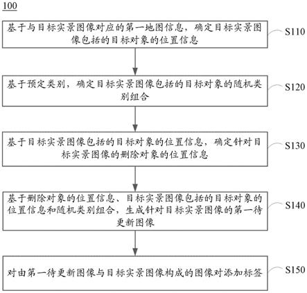 生成样本图像对的方法、装置和更新高精地图的方法与流程