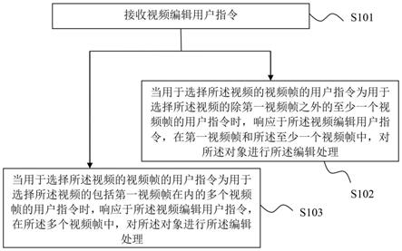 视频编辑方法及设备与流程