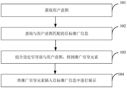 推广信息展示方法、装置、电子设备及存储介质与流程