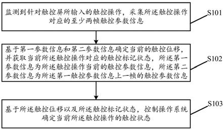 一种触控处理方法、装置、存储介质及电子设备与流程