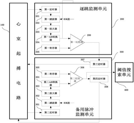 一种用于植入式心脏起搏器的逐跳监测系统的制作方法