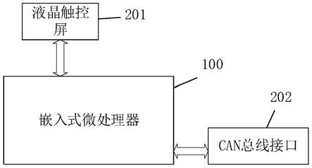 工业现场的人机交互终端及控制系统的制作方法