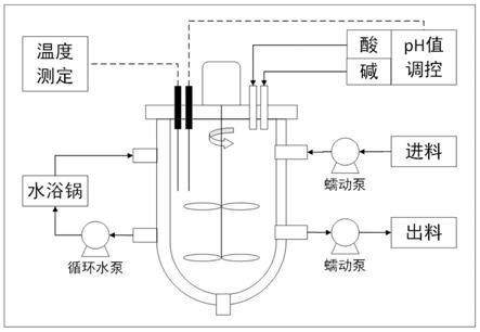 一种基于超高温体系的剩余污泥厌氧产酸发酵的方法