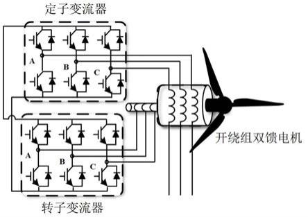 用于微电网开绕组双馈风力发电机并网运行的控制方法