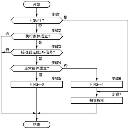 相对位置取得系统的故障判定装置及故障判定方法与流程