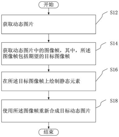 添加静态元素的方法、装置及电子设备与流程