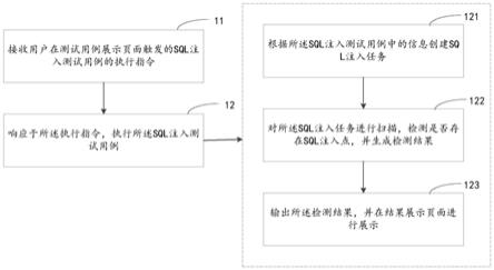 一种检测SQL注入的方法及装置与流程