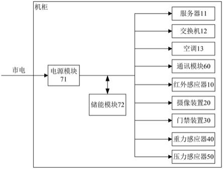 一种机柜防盗装置及机柜的制作方法