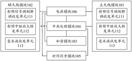 一种无线传感器网络多跳传输装置的制作方法