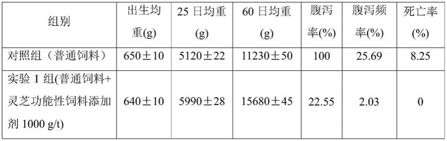 一种灵芝功能性饲料添加剂的生产方法与流程