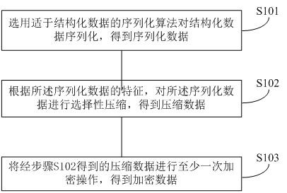 数据处理方法、装置、机器人和存储介质与流程