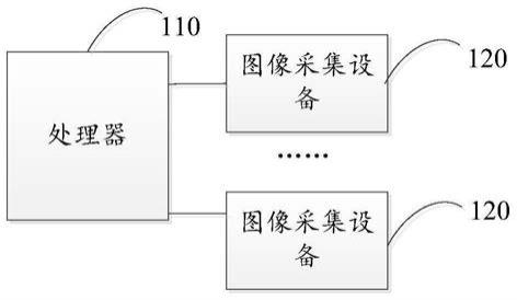 一种手势标签的标定系统、方法及装置与流程