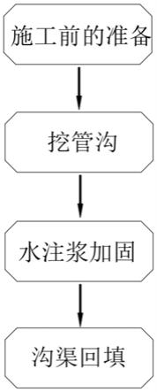 一种市政道路管线保护结构及其施工方法与流程