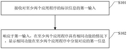 信息显示方法、装置、设备及介质与流程