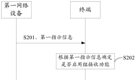 通信方法及设备与流程