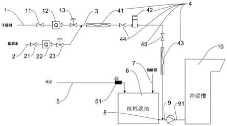 一种用于牛卡纸生产的液体添加系统及方法与流程