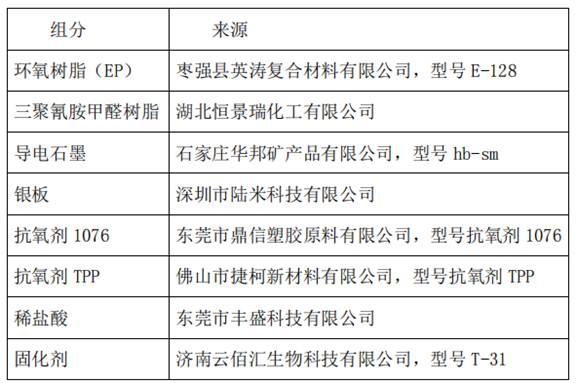 一种球形银粉导电浆料的制备方法与流程