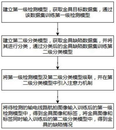 一种用于极寒灾害下输电线路金具缺陷的态势感知方法与流程