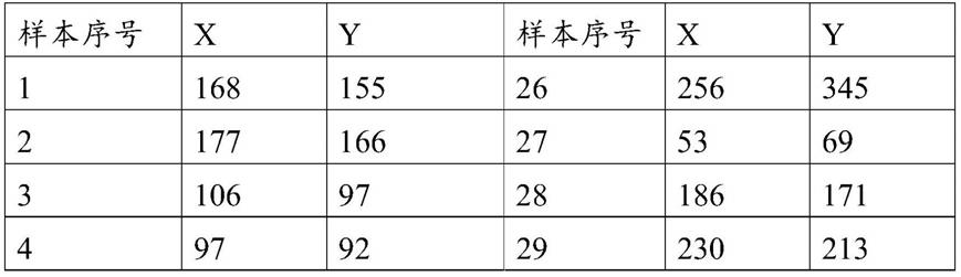 一种血肌酐检测试剂球及血肌酐检测芯片的制作方法