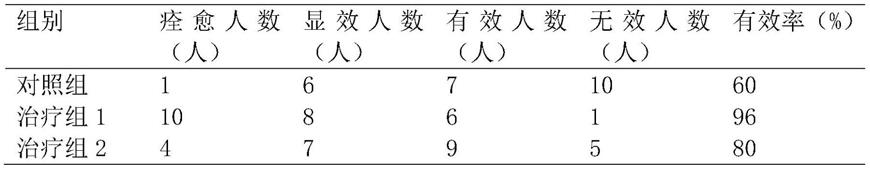 一种治疗膝骨性关节炎的中药复方及其制备方法与流程