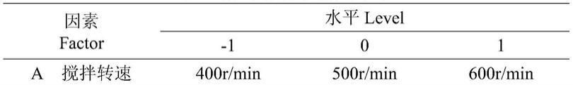 一种哈茨木霉微胶囊及其制备方法