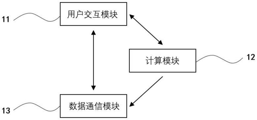 一种基于C语言与串口通信的摩擦系数调控系统及方法