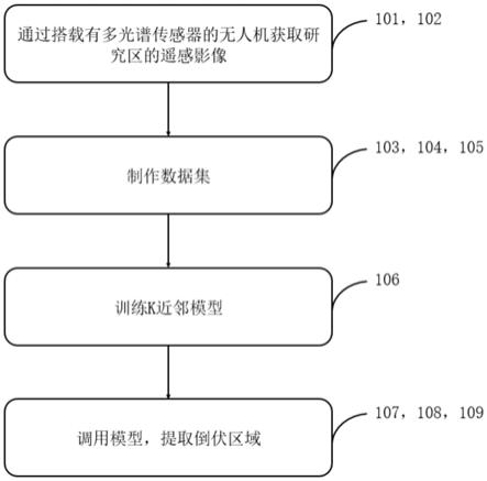 基于光谱纹理特征和K近邻法的小麦倒伏区域识别方法