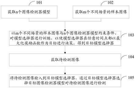 图像检测方法、装置、电子设备及存储介质与流程